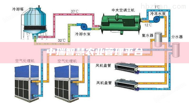 中瑞智慧农业管理平台