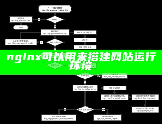 nginx可以用来搭建网站运行环境