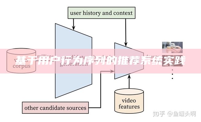 基于用户行为序列的推荐系统实践