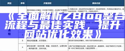 完整解析ZBlog整合流程与最佳实践，提升网站优化影响