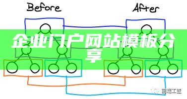 企业门户网站模板分享