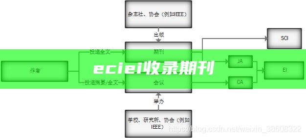 eciei收录期刊