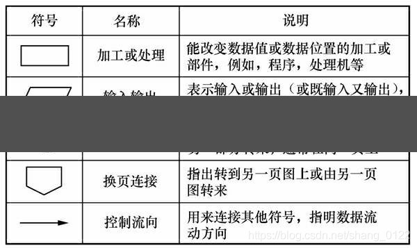 博客系统流程图