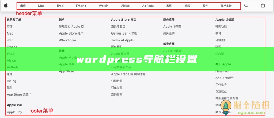 wordpress导航栏设置