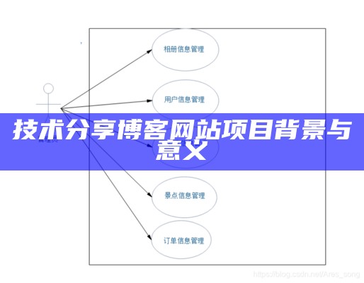 技术分享博客网站项目背景与意义