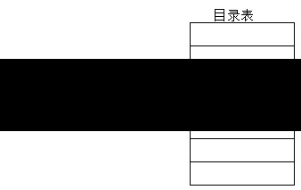 博客管理系统的参考文件