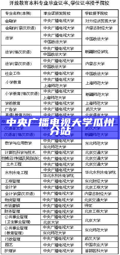 中央广播电视大学瓜州分站