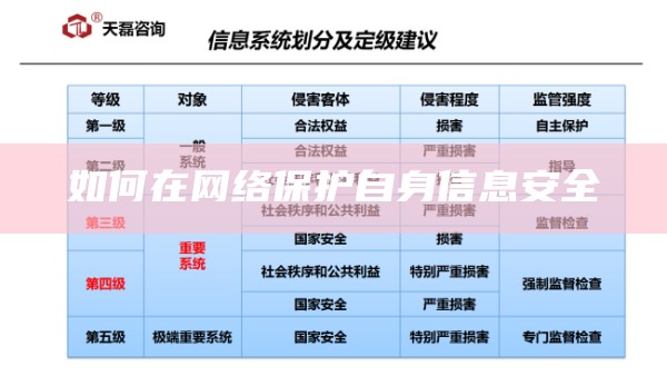 如何在网络保护自身信息安全