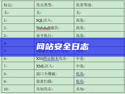 网站安全日志
