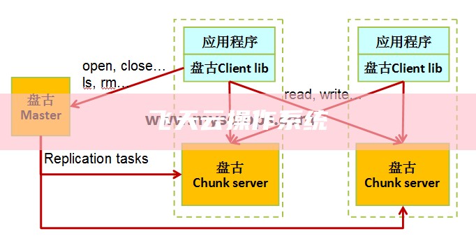 飞天云操作系统