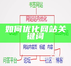 如何优化网站关键词