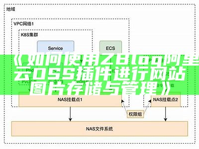 如何使用ZBlog阿里云OSS插件进行网站图片存储与管理