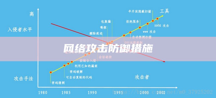 网络攻击防御措施