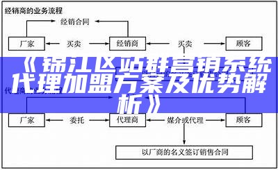 锦江区站群营销系统代理加盟方案及优势解析