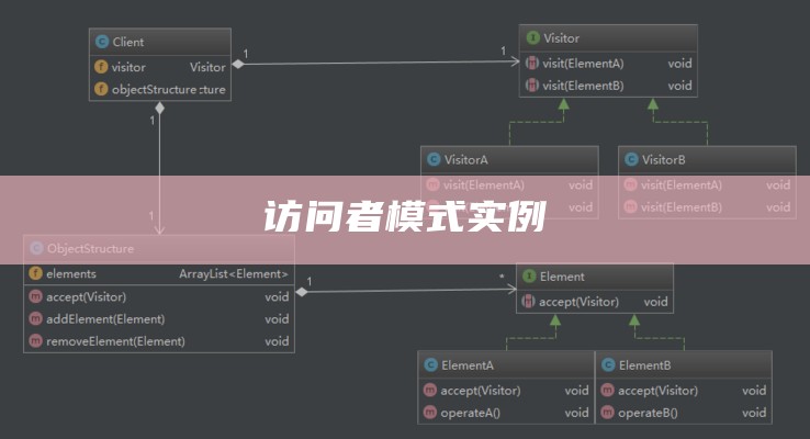 访问者模式实例