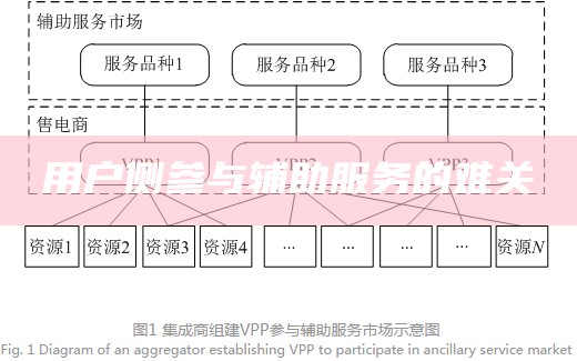 用户侧参与辅助服务的难关