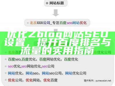 优化Zblog网站SEO设置，提升百度排名与流量的实用指南