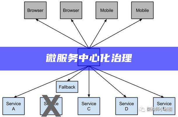 微服务中心化治理