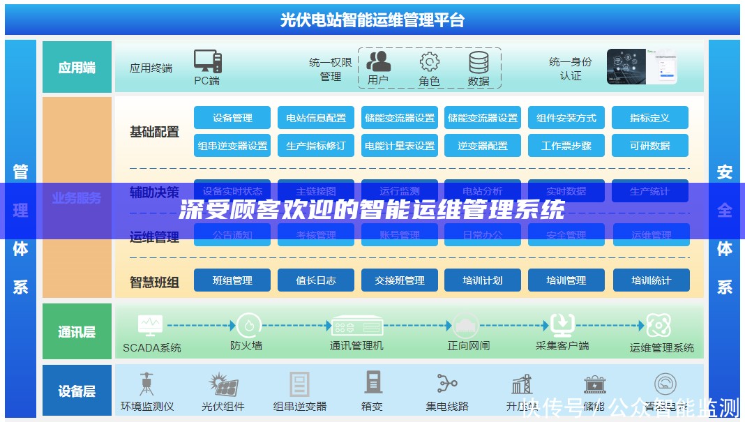 深受顾客欢迎的智能运维管理系统