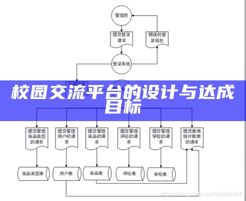 校园交流平台的设计与达成目标