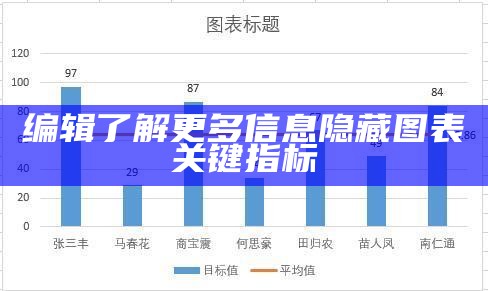 编辑了解更多信息隐藏图表关键指标