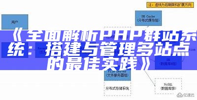 完整解析PHP群站系统：搭建与管理多站点的最佳实践