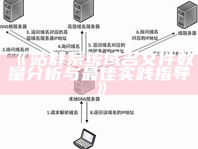 站群系统域名文件数量检视与最佳实践指导