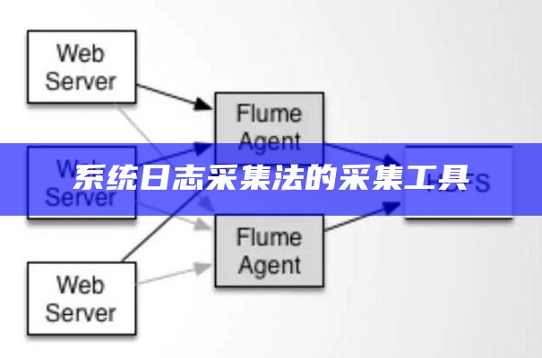 系统日志采集法的采集工具