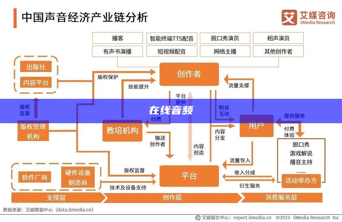 在线音频