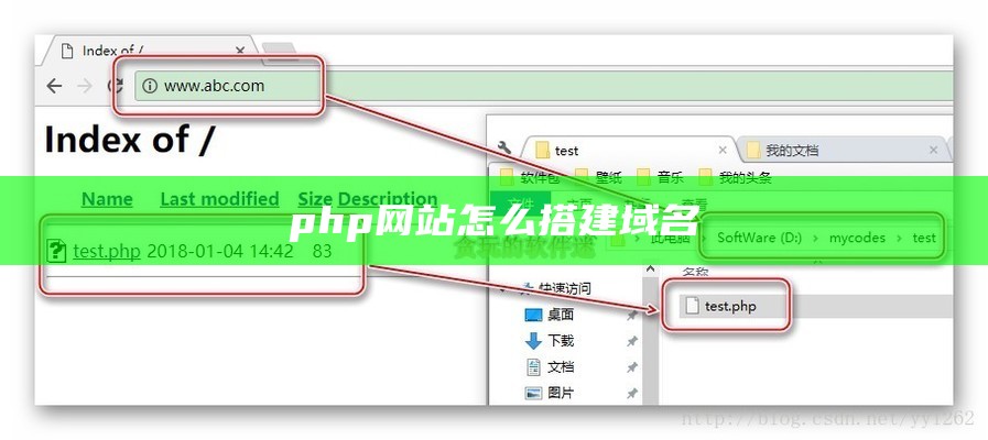 php网站怎么搭建域名