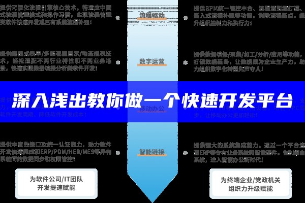 深入浅出教你做一个快速开发平台