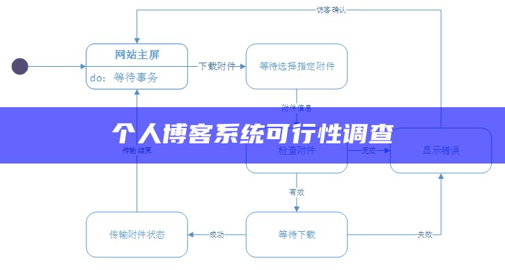 博客管理系统需求调查