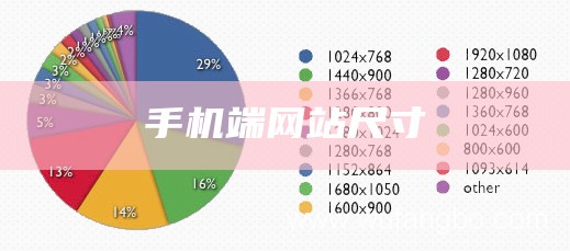 手机端网站尺寸