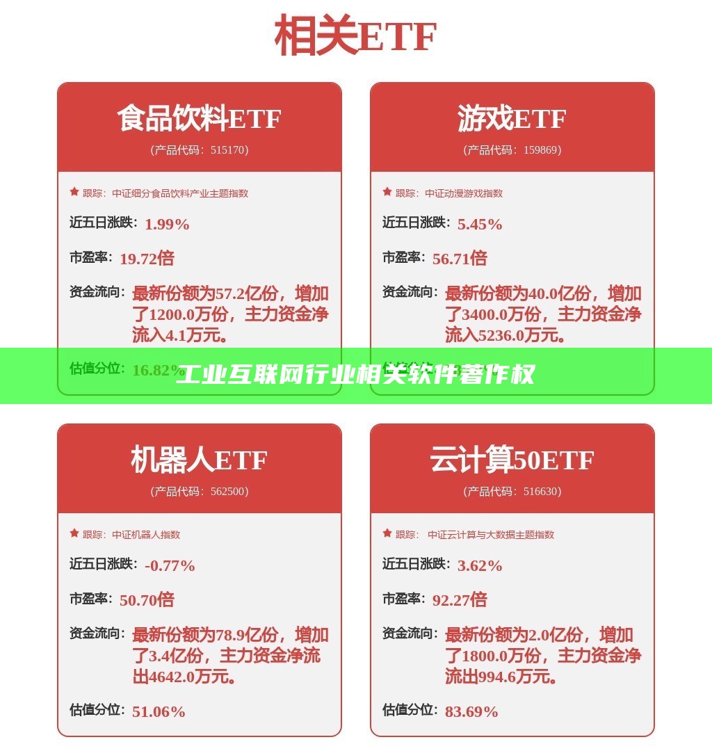 工业互联网行业相关软件著作权