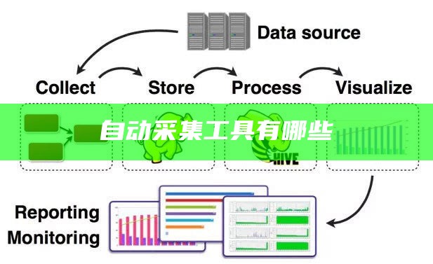 自动采集工具有哪些