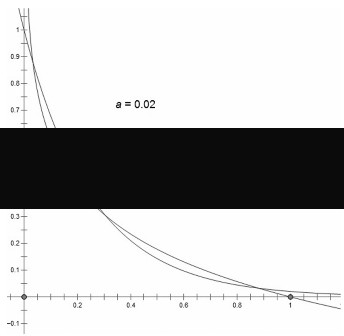 运用信息技术 提高数学教学影响的探讨