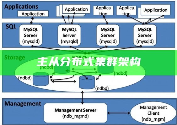 主从分布式集群架构