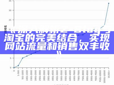 深入解析Z-Blog与淘宝的完美结合，完成网站流量和销售双丰收