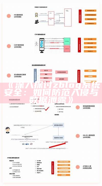 深度解析：ZBlog系统漏洞及其防护措施