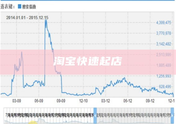 淘宝快速起店