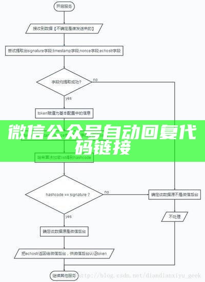 微信公众号自动回复代码链接