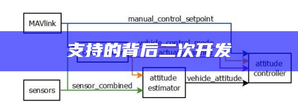 帮助的背后二次开发