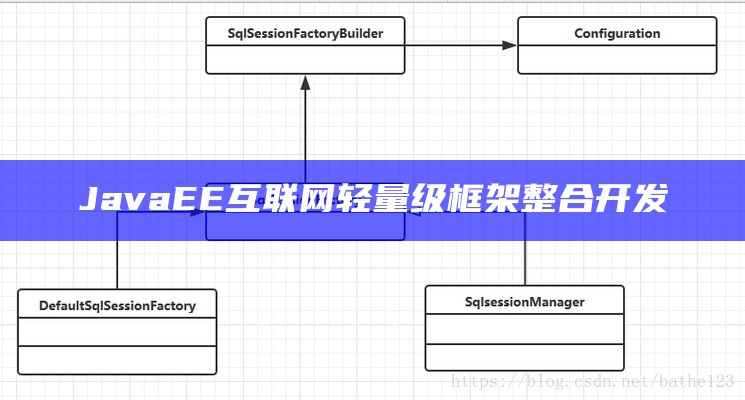 JavaEE互联网轻量级框架整合开发