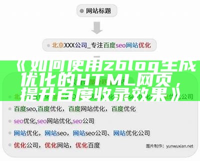 如何使用zblog生成优化的HTML网页，提升百度收录结果