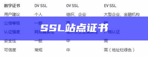 SSL证书怎么部署