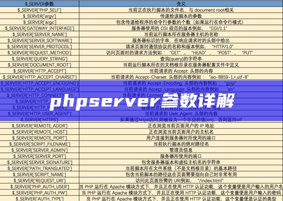 phpserver参数详解