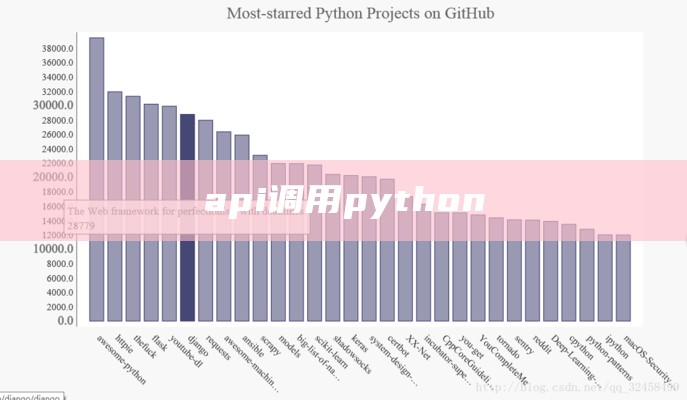 api调用 python