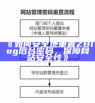 如何安全地重置ZBlog后台密码，保障网站安全性