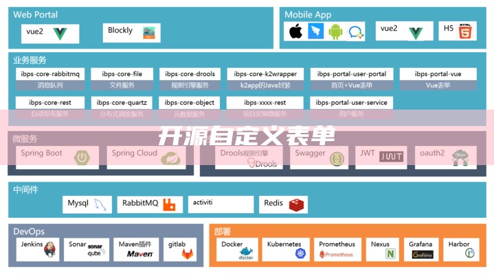 开源自定义表单