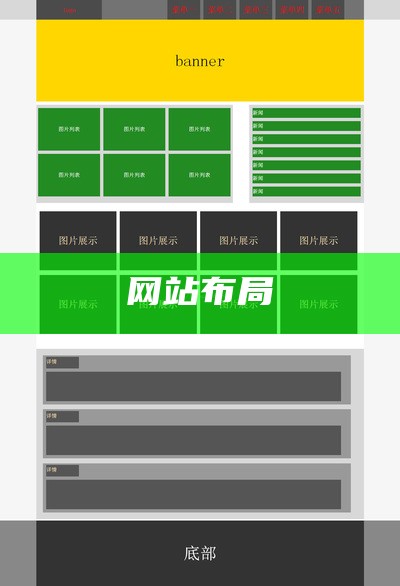 网站布局